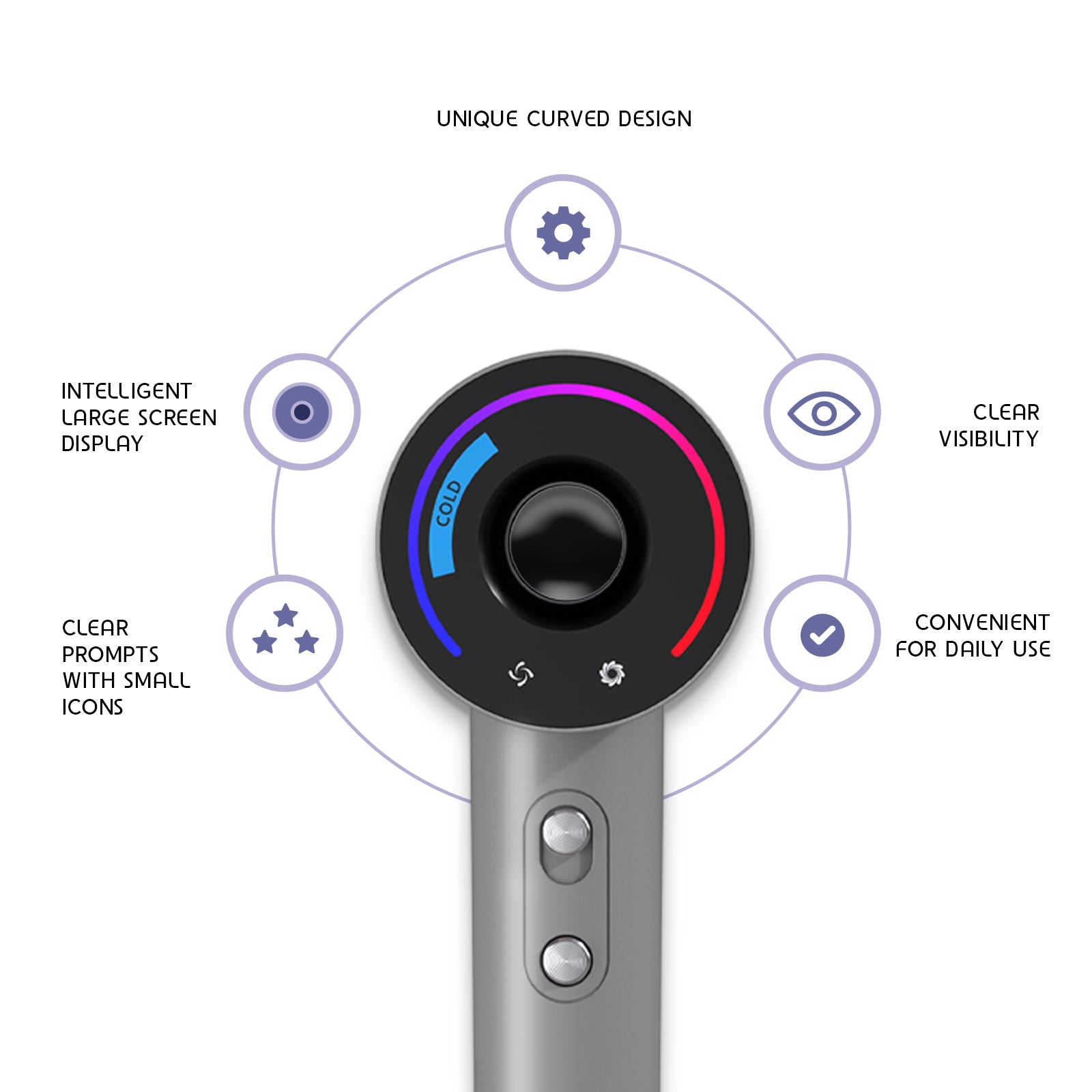 Electronic device with features highlighted on a white background